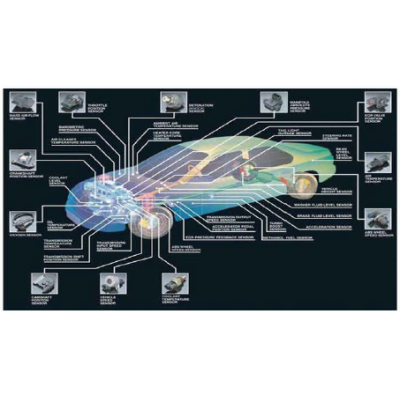 压力传感器系列